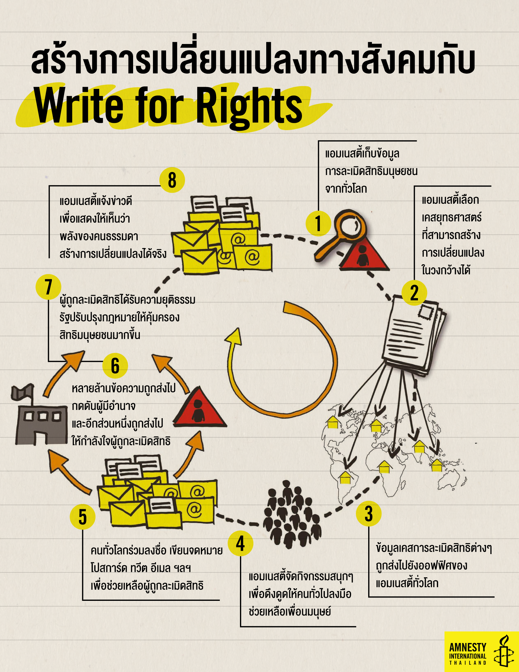 WriteForRights.png